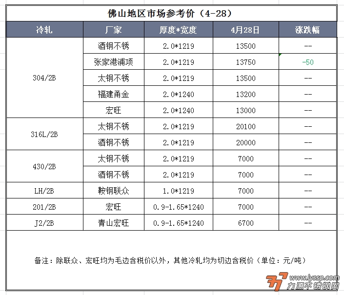 不銹鋼